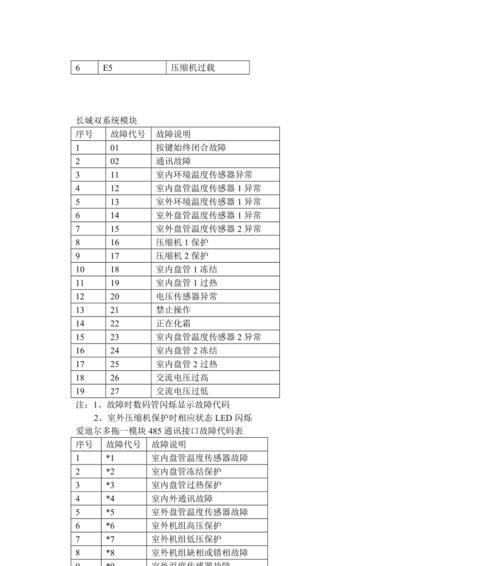 松下空调故障代码大全——解读、排除与维修指南（完全掌握松下空调故障代码）