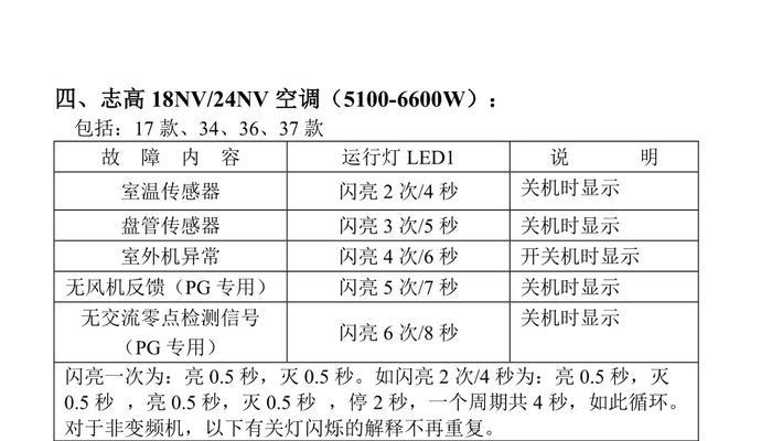 中央空调电源故障代码的解读（探究中央空调电源故障代码的原因和解决方法）