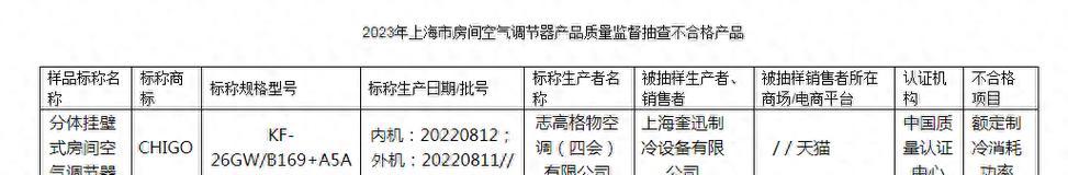 2024年空调能效等级标准的重要变化（为环保和能源节约助力）