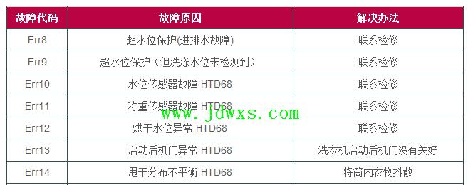 海信电视机维修故障代码及解决方法（了解常见的海信电视机维修故障代码）