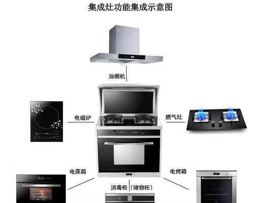 集成灶不给电的原因及解决方法