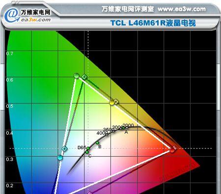 笔记本电脑屏幕维修全攻略（教你如何自行修复常见屏幕问题）