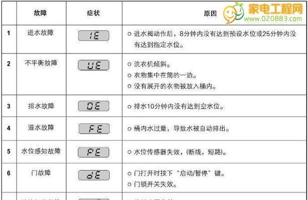 壁挂炉点火故障代码及解决方法（了解壁挂炉点火故障代码）