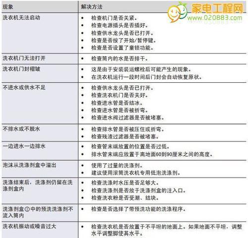 探索菲斯壁挂炉曼故障代码的原因和解决方法（帮您轻松应对菲斯壁挂炉曼故障代码问题）