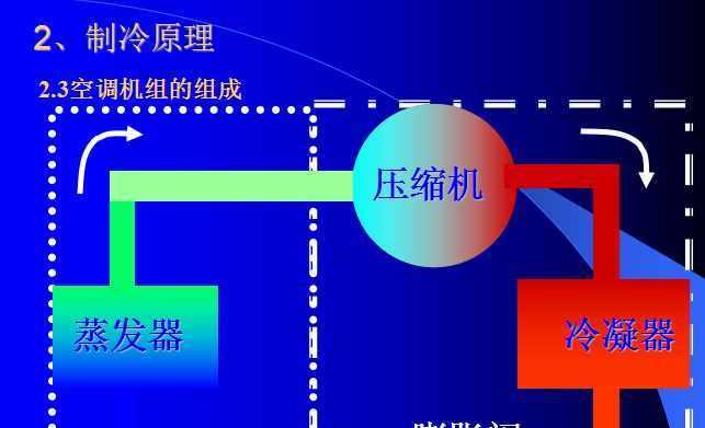 探究空调制热制冷的原理（了解空调的工作原理及其应用领域）