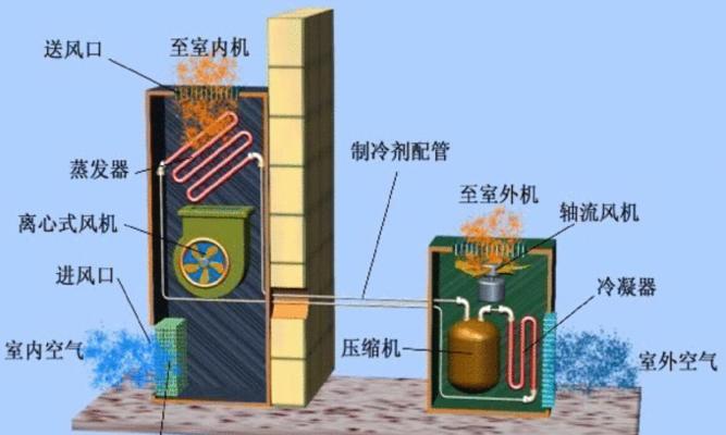 探究空调制热制冷的原理（了解空调的工作原理及其应用领域）