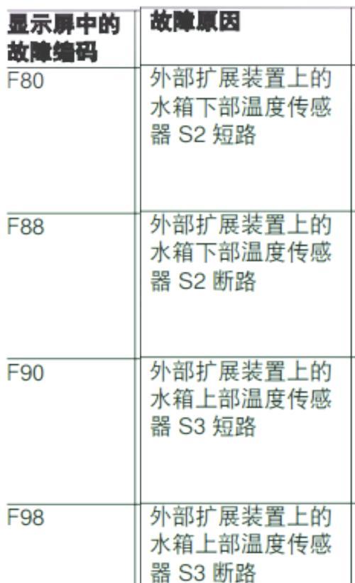 依玛壁挂炉EP故障及解决方法（壁挂炉显示EP）