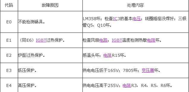 空调显示“FA”故障原因解析（探究空调显示“FA”故障的根本原因及解决方案）