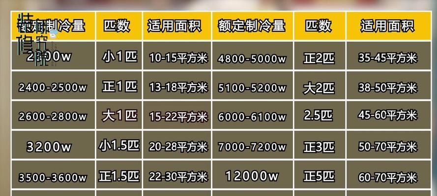 了解空调匹数大小的重要性（掌握如何正确查看空调匹数大小）