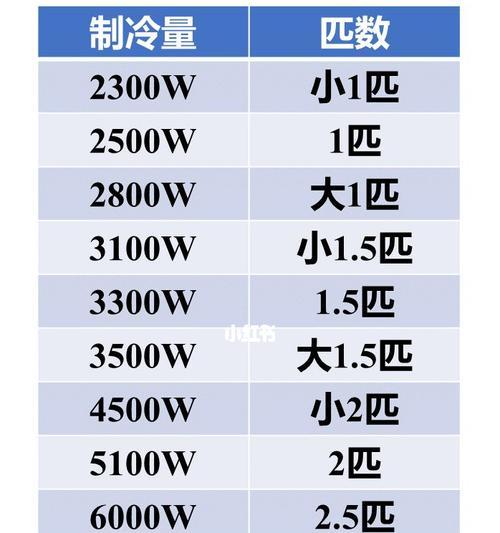 了解空调匹数大小的重要性（掌握如何正确查看空调匹数大小）