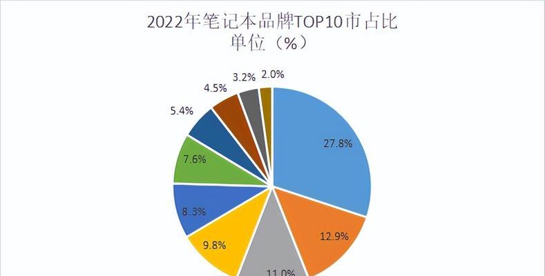 解读西门子滚筒洗衣机故障码E5的原因和维修方法（掌握故障码E5的含义）