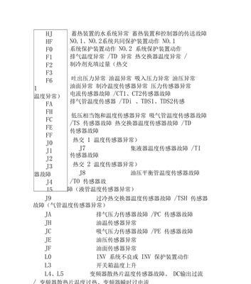 大金空调故障代码L1代表什么（了解大金空调故障代码L1）