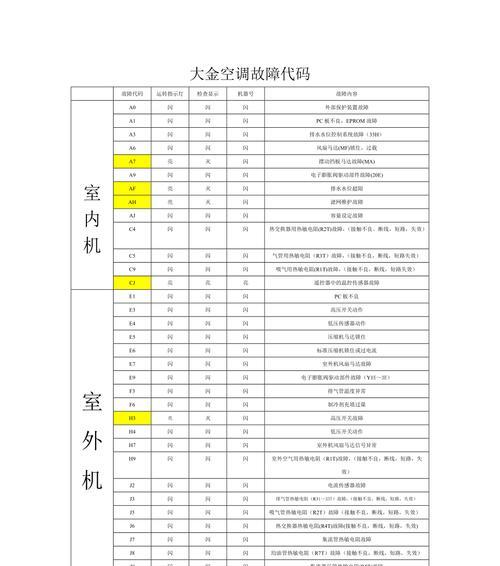 大金空调故障代码L1代表什么（了解大金空调故障代码L1）