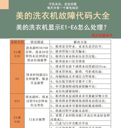 解析三星波轮洗衣机E5故障及维修方法（深入了解E5故障原因及修复技巧）