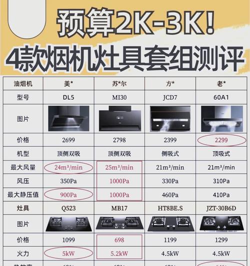 解决好太太油烟机报E4故障的方法（了解E4故障的原因及维修步骤）