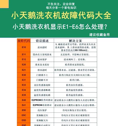 小天鹅洗衣机F8故障解决指南（详细步骤教您解决小天鹅洗衣机F8故障）