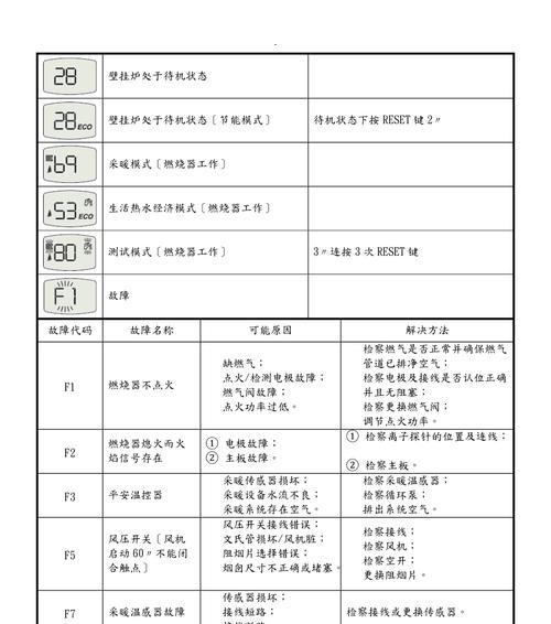 解决法罗力壁挂炉E5故障代码的方法（如何处理法罗力壁挂炉E5故障）