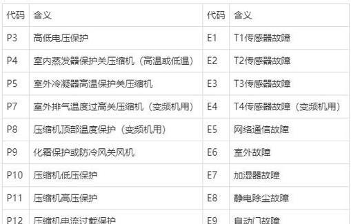 夏普空调故障代码E1的维修办法（解决夏普空调故障代码E1的方法与技巧）