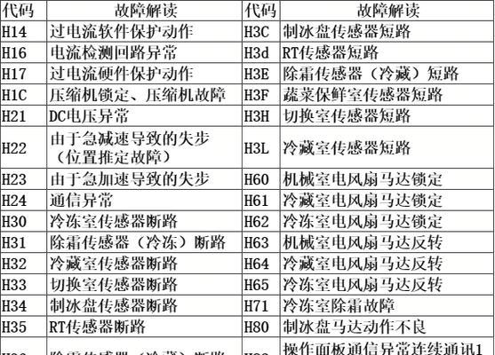 海信冰箱显示E2的原因及解决方法（海信冰箱预约上门维修）