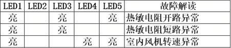 夏普空调故障代码P2及解决方法（P2故障代码的原因和处理方法）