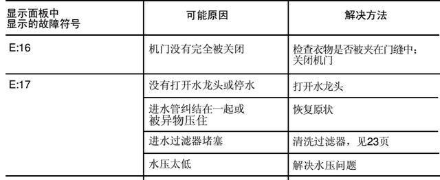 探究西门子洗衣机故障E37的维修方法及原因解析（解决E37故障的实用技巧）