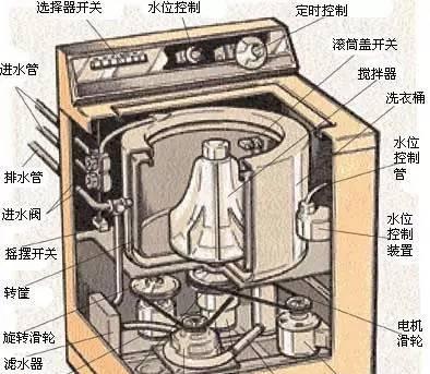 全自动洗衣机为什么一直放水（探究洗衣机持续放水的原因及5步检修方法）