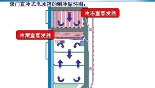 大金变频空调除霜故障处理方法（除霜频繁的原因及解决方案）