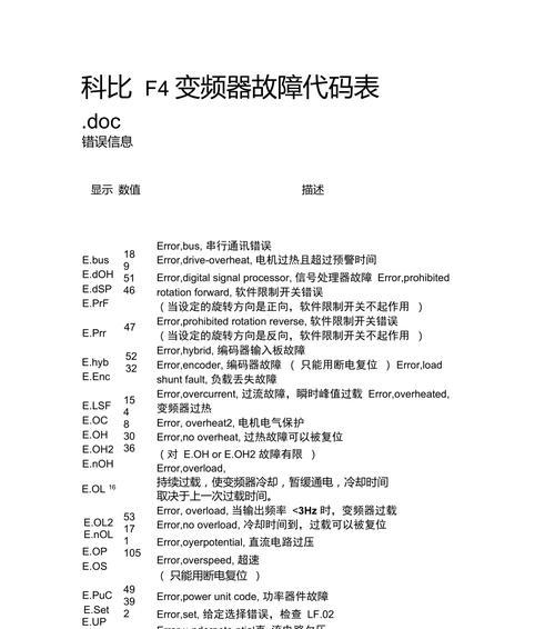 三星空调故障F4解决方法及意义（详细解析三星空调故障F4）