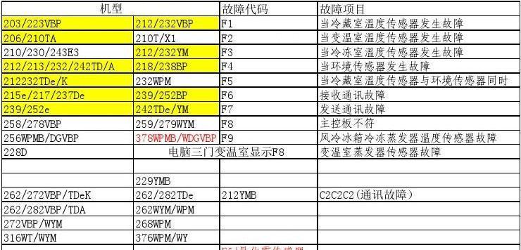 容声冰箱EF故障代码解析及维修方法（了解EF故障代码）