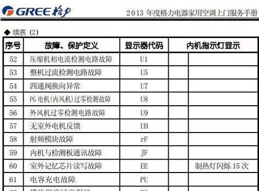 探究格力空调08故障的原因及解决办法（了解格力空调08故障并有效解决问题的关键）