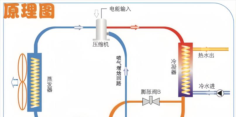 以空气能热水器真的省电吗（揭秘空气能热水器的省电原理及效果）