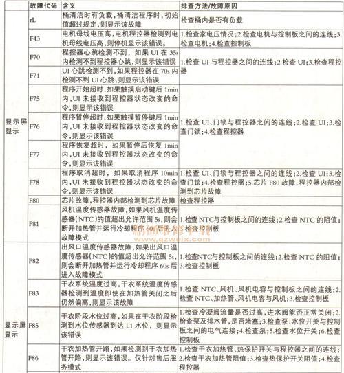 以惠而浦洗衣机不能脱水的原因及解决方法（了解惠而浦洗衣机不能脱水的故障排除）