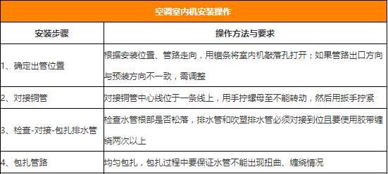 如何安装新空调的注意事项（确保空调安装顺利进行的15个关键问题）