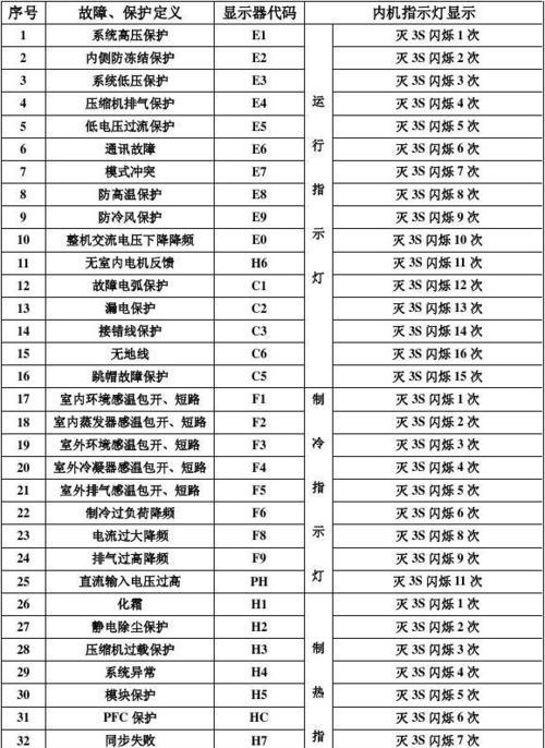 春兰空调CL故障代码解析（常见维修方法教程）