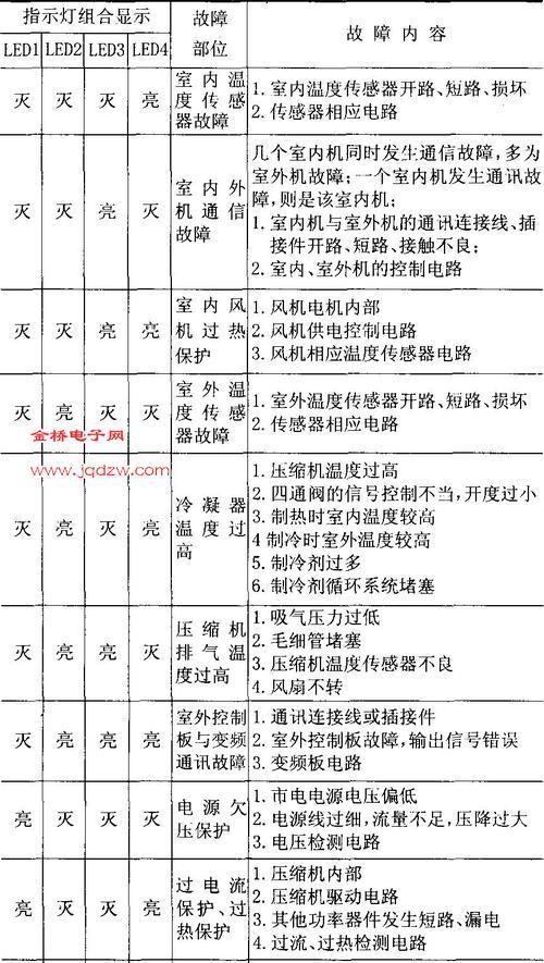 春兰空调CL故障代码解析（常见维修方法教程）