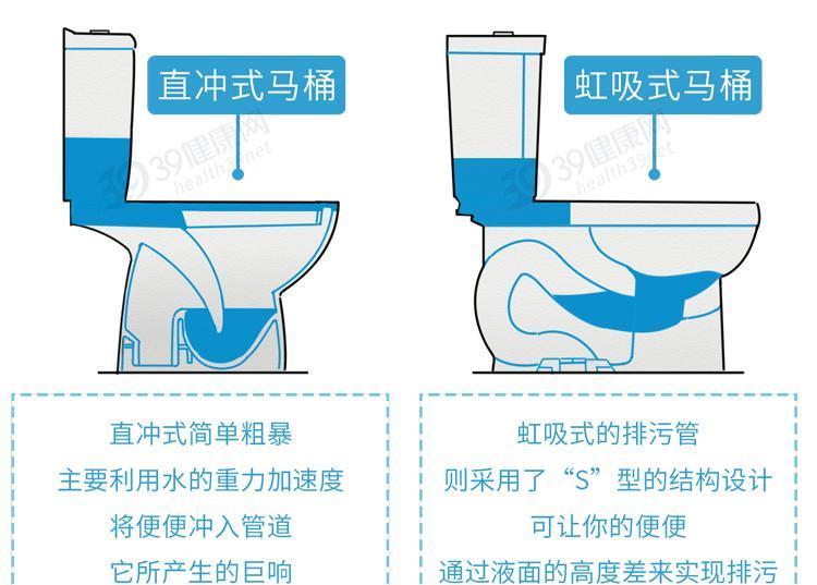 冲马桶要不要盖马桶盖（揭开马桶盖的真相）