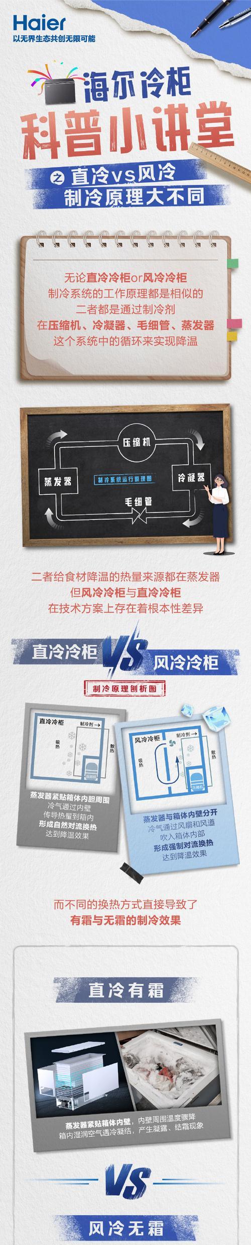 海尔冰柜不制冷的原因及解决方法（为什么海尔冰柜不制冷）