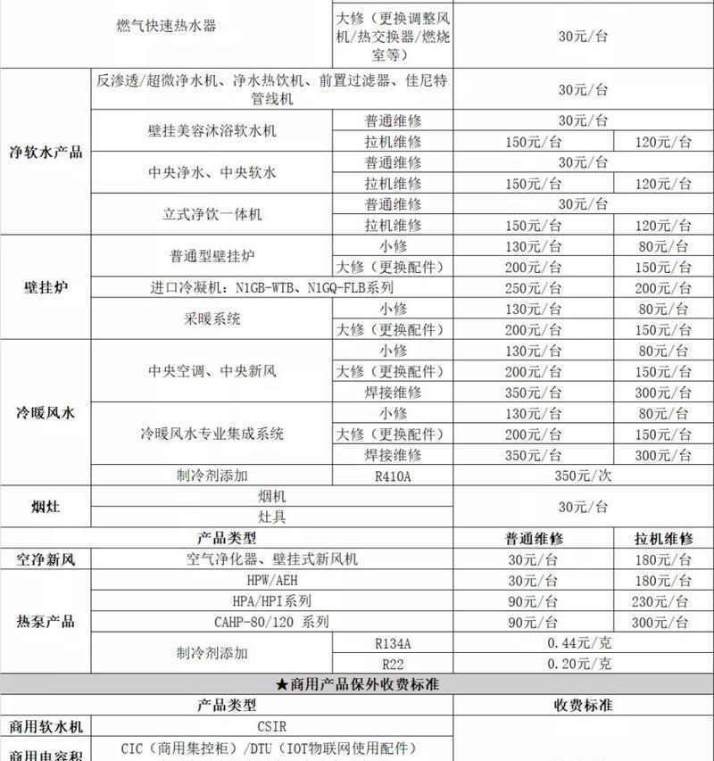 史密斯热水器不通电的原因及解决办法（探究史密斯热水器无法通电的可能问题及有效解决方法）