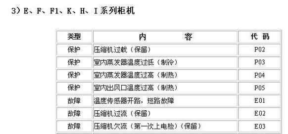 探究老板油烟机E3故障及维修方法（解析油烟机E3故障原因）