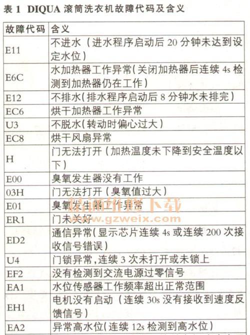 荣事达E4故障代码及其意义解析（解读荣事达E4故障代码）