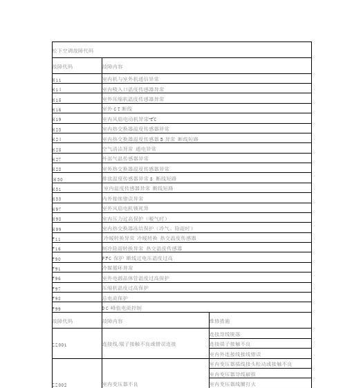 松下空调H52故障的维修方法及原因分析（解决松下空调出现H52故障的有效措施）