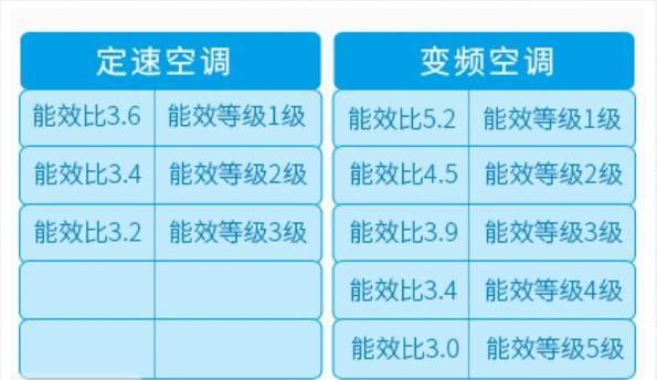 空调能效比高还是能效低好（探讨空调能效对环境和使用者的影响）