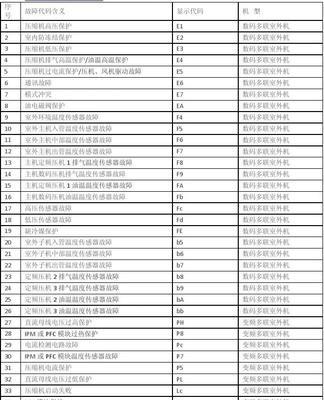 奥克斯中央空调31故障排除方法（原因分析与解决办法）