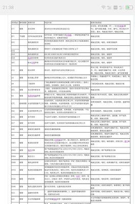 东芝滚筒洗衣机故障E95原因分析（了解E95故障代码的意义及解决方法）