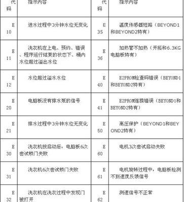 小天鹅洗衣机显示F8故障解决方法（了解小天鹅洗衣机F8故障原因及解决方案）