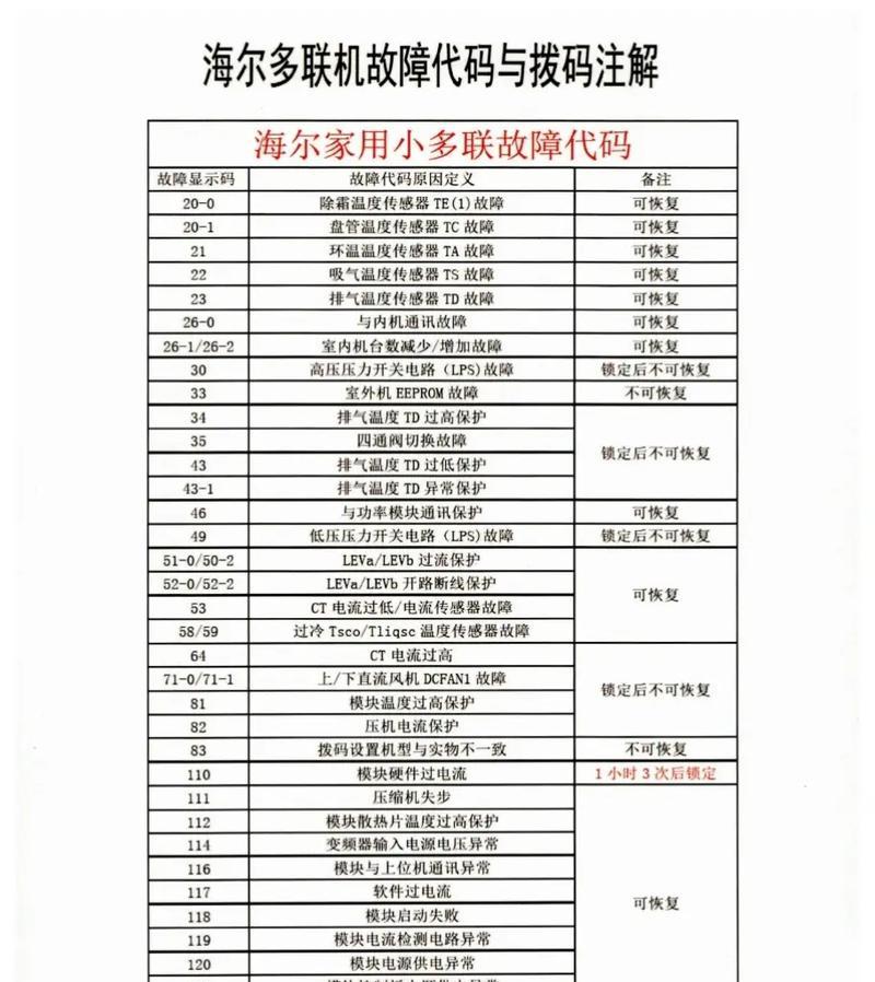 海尔空调E2故障代码的原因及维修方法（详解海尔空调E2故障代码的常见原因和有效的维修方法）