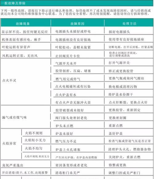 海尔空调E2故障代码的原因及维修方法（详解海尔空调E2故障代码的常见原因和有效的维修方法）