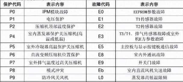 春兰空调E7故障及常见维修办法（了解春兰空调E7故障）