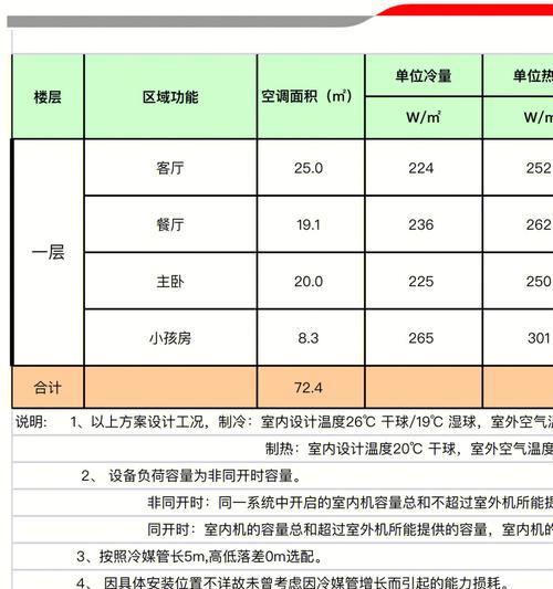 如何处理东芝空调故障代码P5（有效解决东芝空调故障代码P5的方法）