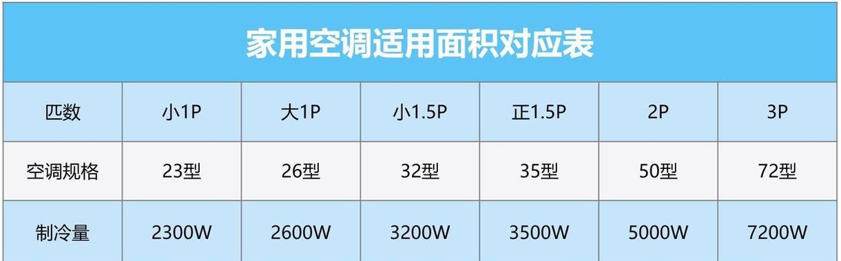 格力空调不通电的原因及解决方法（探究格力空调不通电的原因）